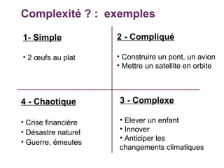 Complexité ? :  exemples 1- Simple 2 œufs au plat 2 - Compliqué Construire un pont, un avion Mettre un satellite en orbite 3 - Complexe   Elever un enfant Innover Anticiper les changements climatiques 4 - Chaotique Crise financière Désastre naturel Guerre, émeutes 