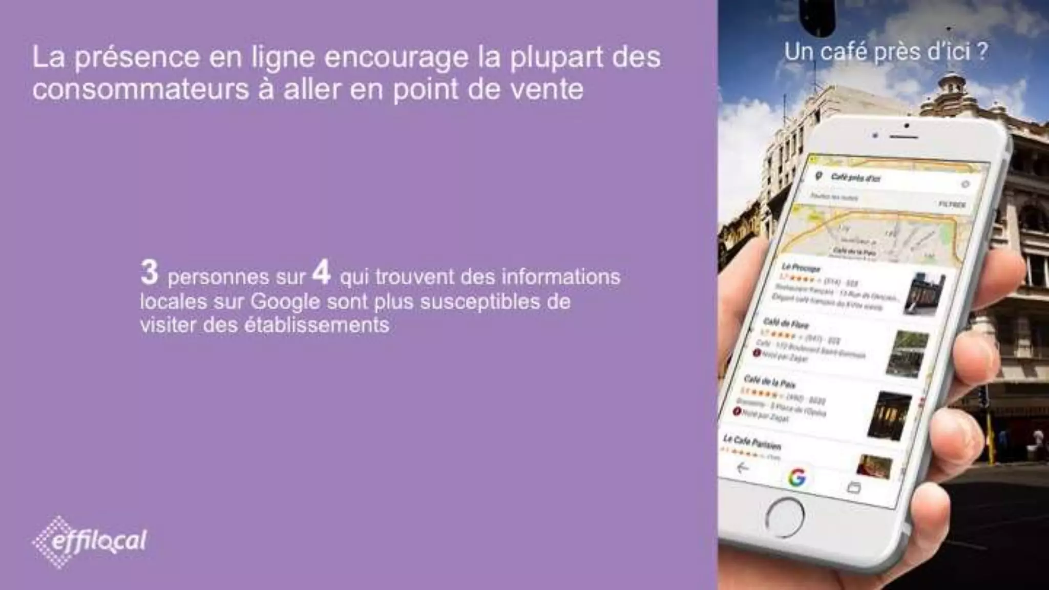 EFFINITY - CONFIDENTIEL
Les entreprises
françaises
en retard
La présence en ligne encourage la plupart des
consommateurs à aller en point de vente
3 personnes sur 4 qui trouvent des informations
locales sur Google sont plus susceptibles de visiter
des établissements
 