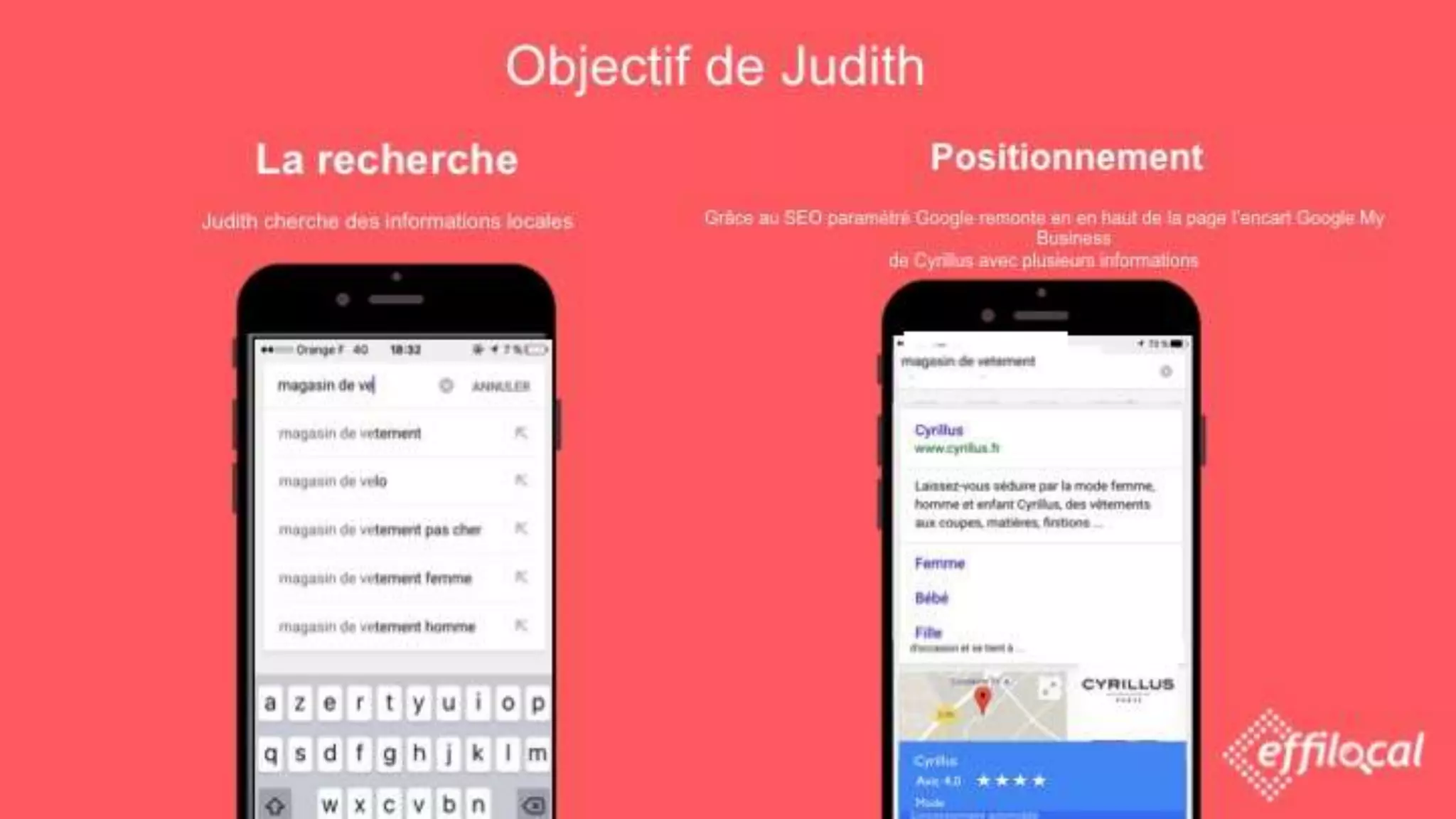 Objectif de Judith
La recherche
Judith cherche des informations locales
Positionnement
Grâce au SEO paramétré Google remonte en en haut de la page l’encart Google My Business
de Cyrillus avec plusieurs informations
Cyrillus
Mode
Avis 4,0
 