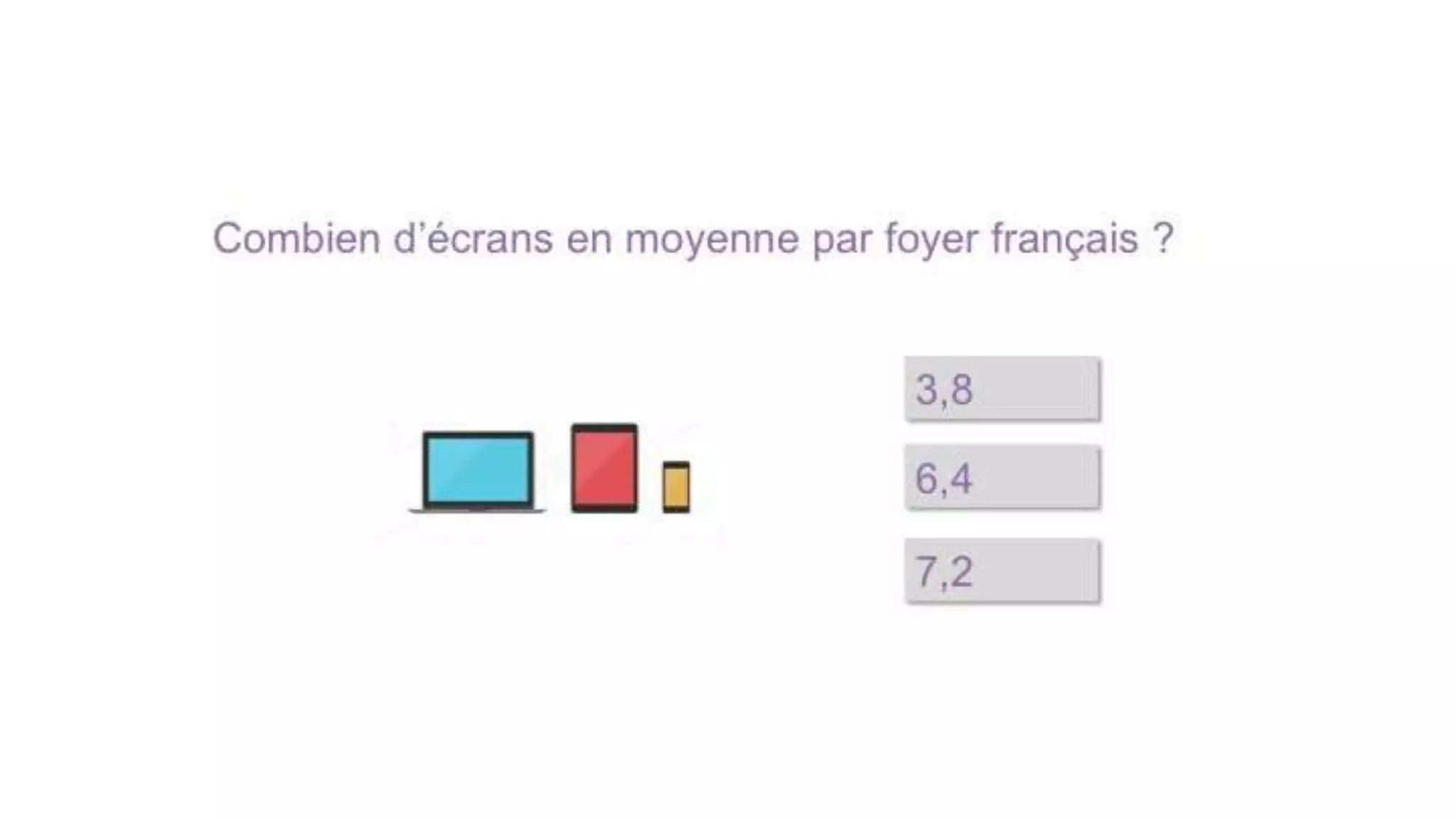 28/09/2016EFFINITY - CONFIDENTIEL 6
Combien d’écrans en moyenne par foyer français ?
3,8
6,4
7,2
 