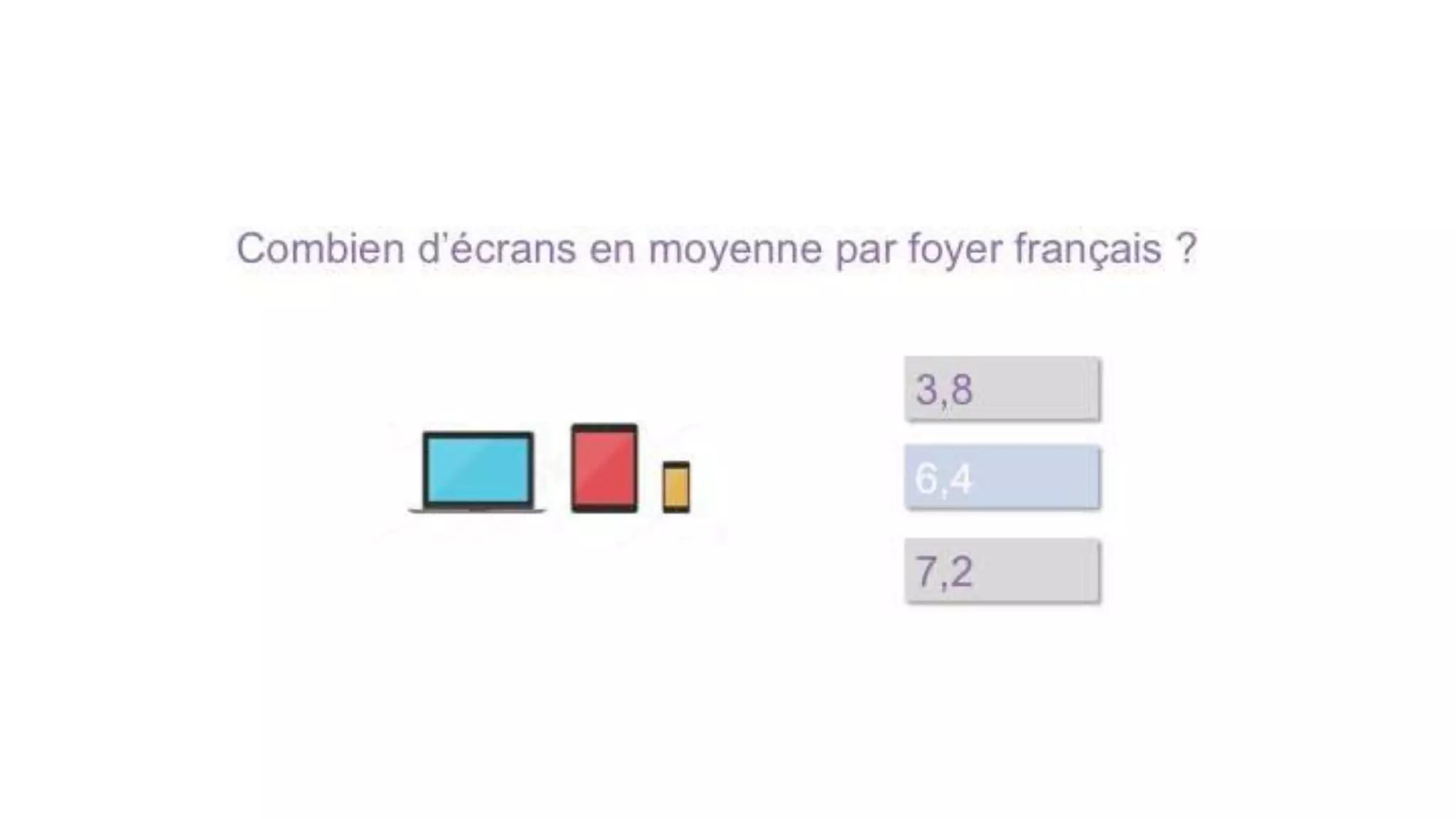 28/09/2016EFFINITY - CONFIDENTIEL 7
Combien d’écrans en moyenne par foyer français ?
3,8
6,4
7,2
 