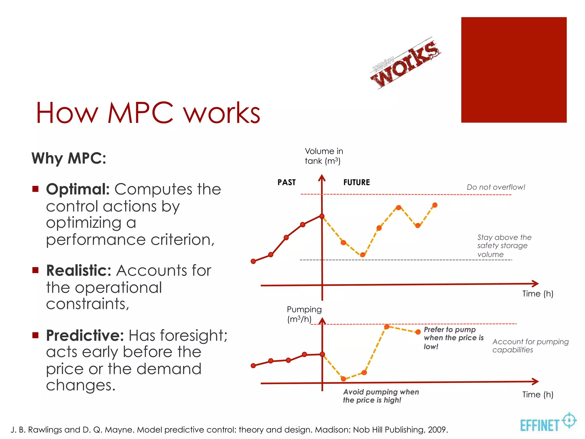 Prefer to pump
when the price is
low!
Stay above the
safety storage
volume
PAST FUTURE
Volume in
tank (m3)
Time (h)
Do not overflow!
Time (h)
Pumping
(m3/h)
Avoid pumping when
the price is high!
Account for pumping
capabilities
Why MPC:
¡  Optimal: Computes the
control actions by
optimizing a
performance criterion,
¡  Realistic: Accounts for
the operational
constraints,
¡  Predictive: Has foresight;
acts early before the
price or the demand
changes.
How MPC works
J. B. Rawlings and D. Q. Mayne. Model predictive control: theory and design. Madison: Nob Hill Publishing, 2009.
 