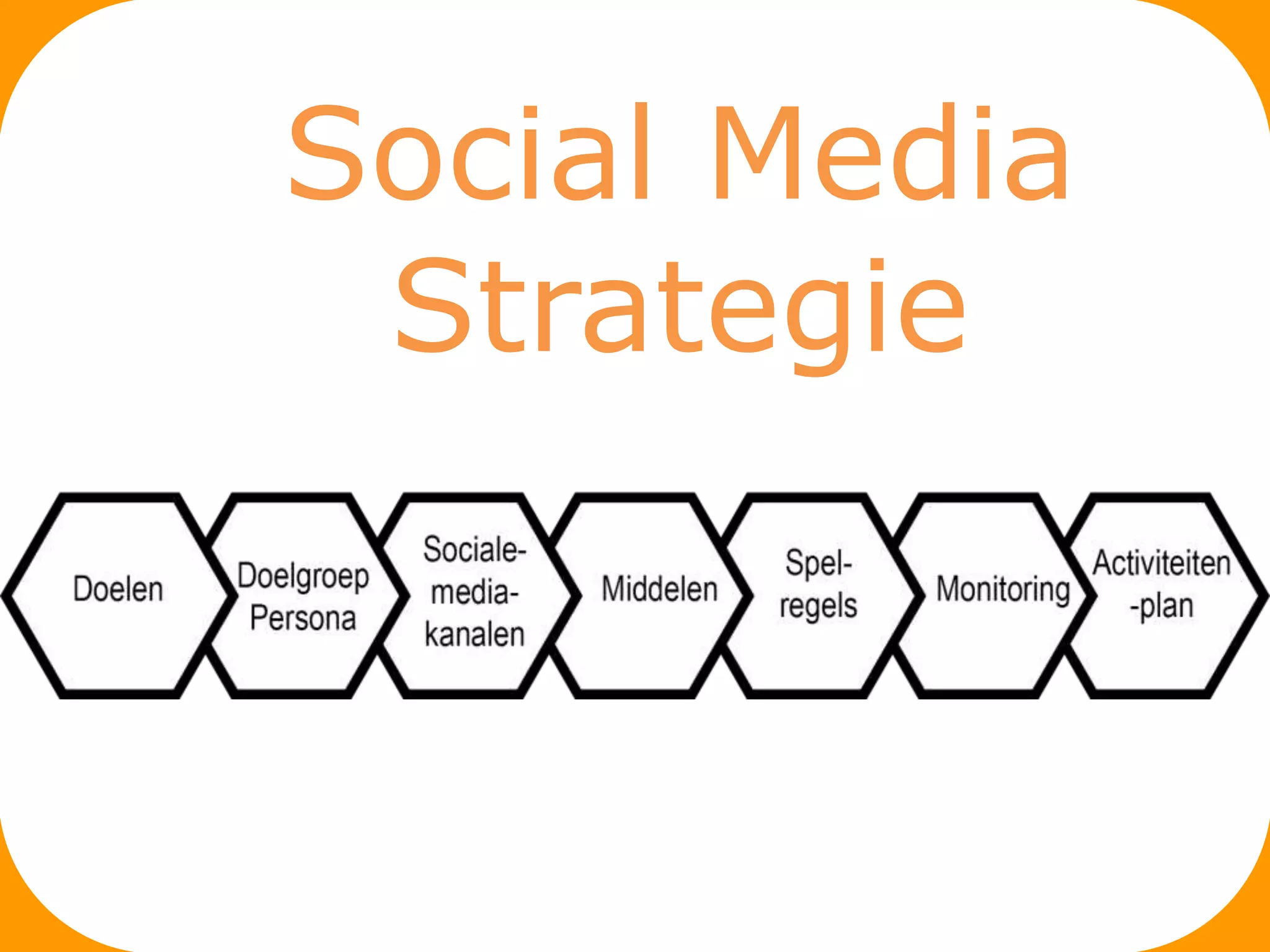 Social Media
Strategie

 