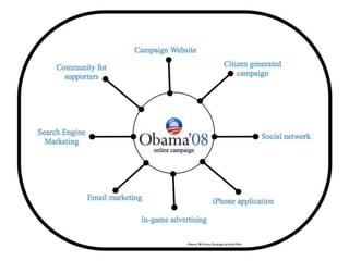 Society and Politica
      Impact
 