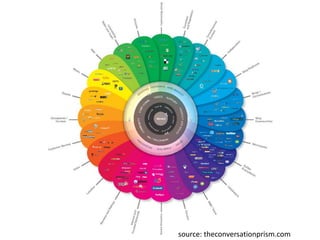 source: theconversationprism.com
 