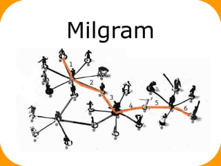 Milgram
 