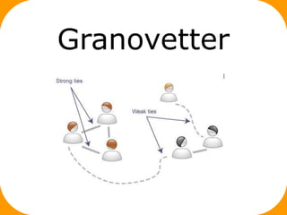 Granovetter
 