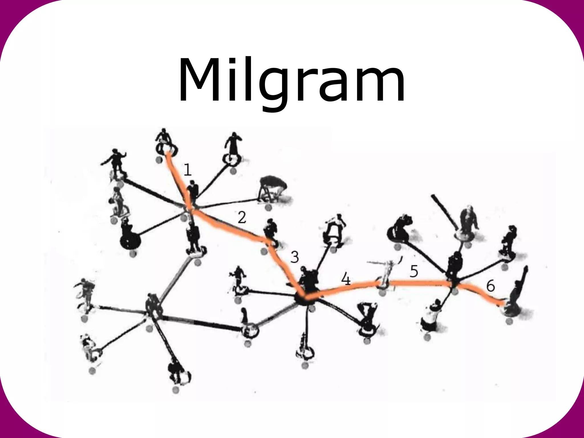Milgram
 