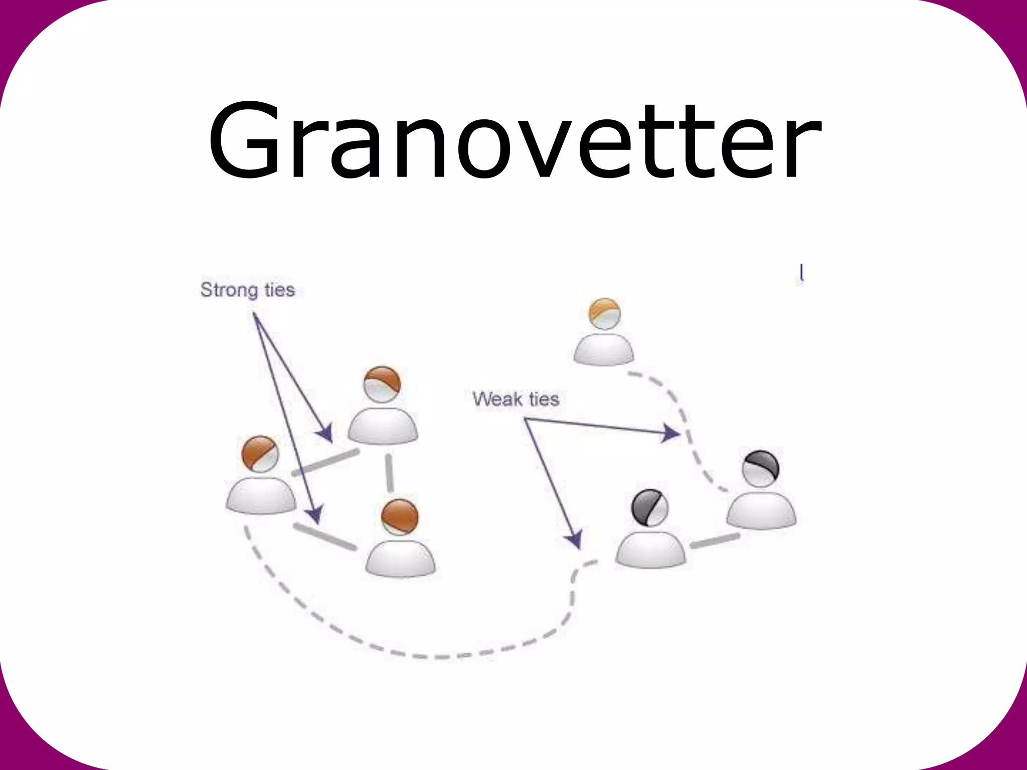 Granovetter
 