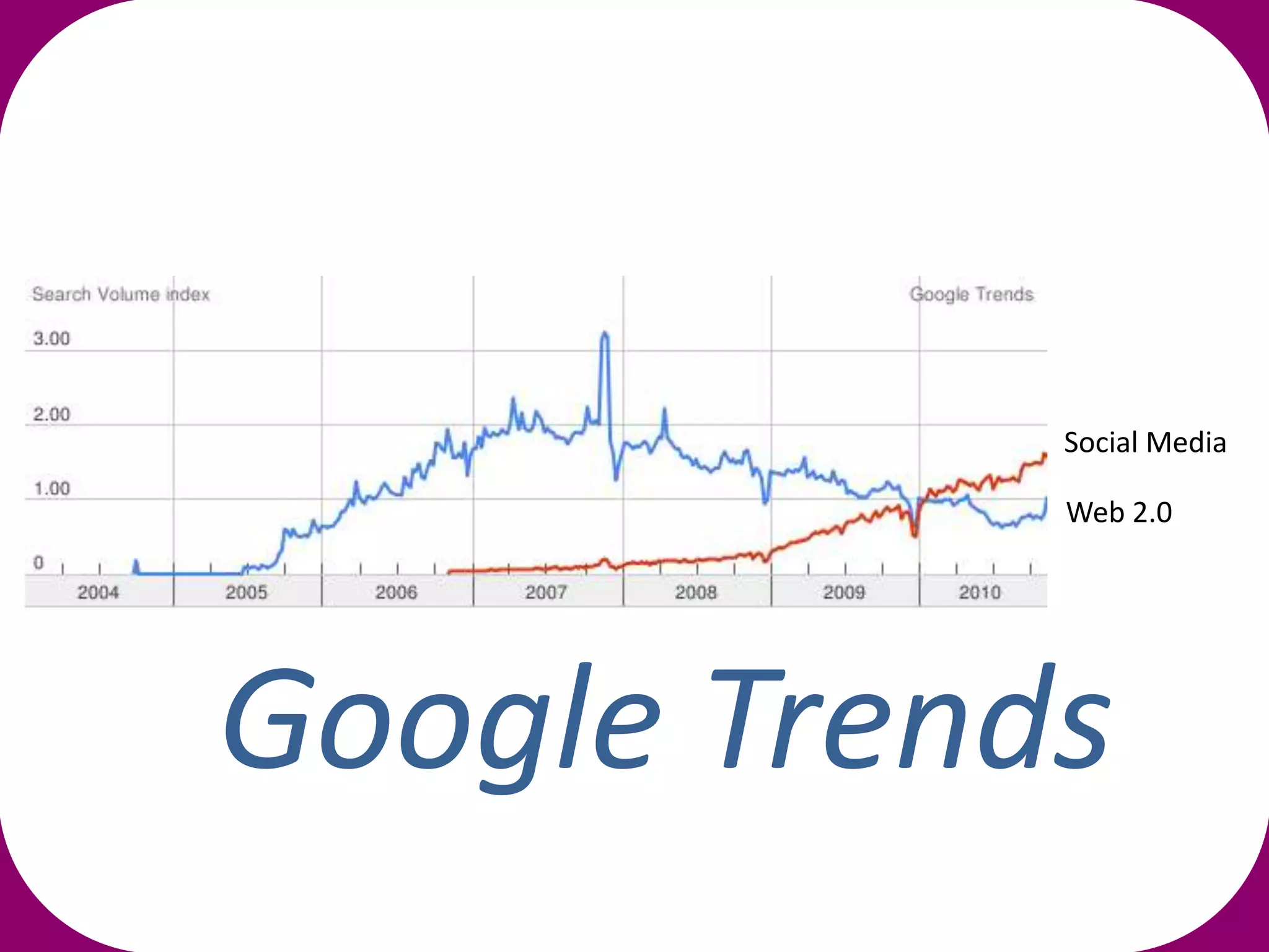 Social Media

            Web 2.0




Google Trends
 