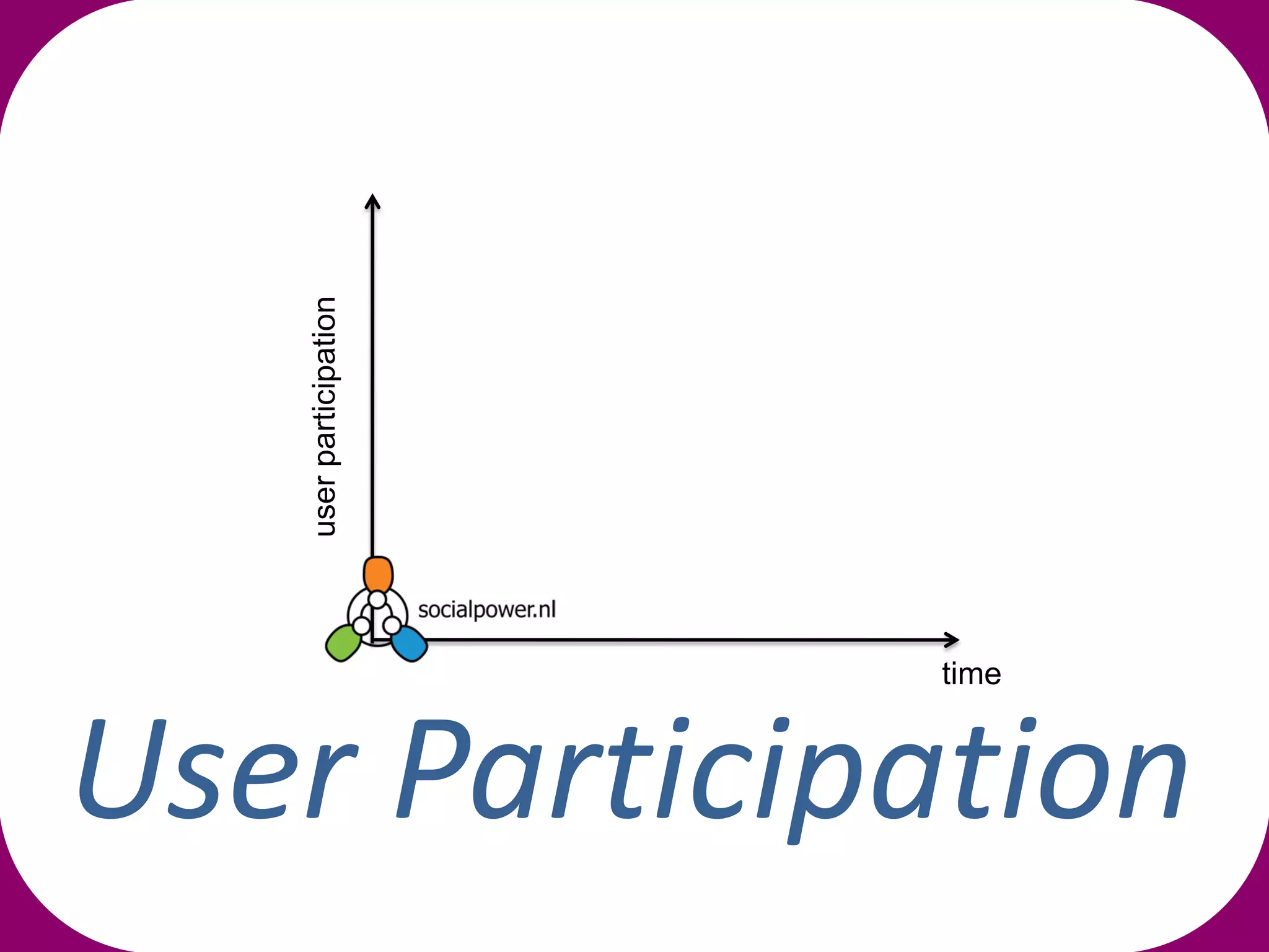 user participation




                        time



User Participation
 