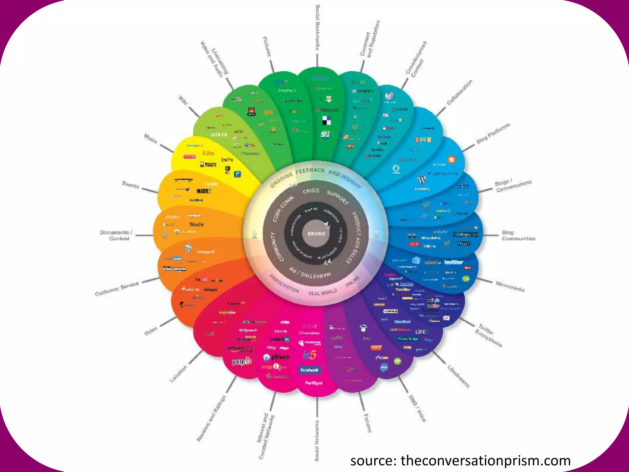 source: theconversationprism.com
 