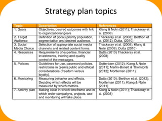 Strategy plan topics
 
