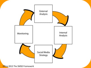 Effing 2013 The SMSD Framework
 