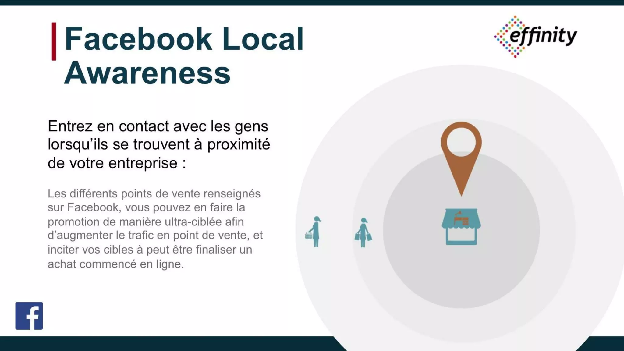 Facebook Local
Awareness
Entrez en contact avec les gens
lorsqu’ils se trouvent à proximité
de votre entreprise :
Les différents points de vente renseignés sur
Facebook, vous pouvez en faire la promotion
de manière ultra-ciblée afin d’augmenter le
trafic en point de vente, et inciter vos cibles à
peut être finaliser un achat commencé en
ligne.
 