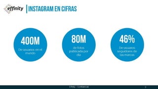Instagram en CIFRAS
3
400
MDe usuarios en el
mundo
80Mde fotos
publicada por día
46%De usuarios
seguidores de las
marcas
Effinity - Confidencial
 