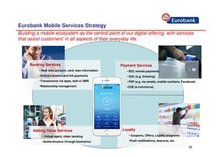 28
Payment Services
• B2C remote payments
• G2C (e.g. ticketing)
• P2P (e.g. via emails, mobile numbers, Facebook)
•C2B (e-commerce)
Eurobank Mobile Services Strategy
Loyalty
• Coupons, Offers, Loyalty programs
•Push notifications, beacons, etc
Banking Services
• Real time account, card, loan information
•Online transfers and bill payments
•Transactions via apps, web or SMS
•Relationship management
Adding Value Services
• Virtual agent, video banking
•Authentication through biometrics
Building a mobile ecosystem as the central point of our digital offering, with services
that assist customers' in all aspects of their everyday life.
 