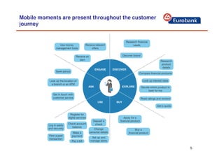 5
Mobile moments are present throughout the customer
journey
 