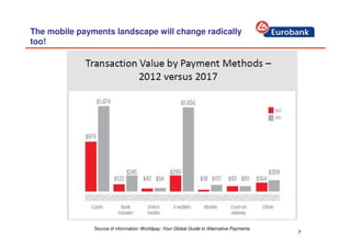 7
The mobile payments landscape will change radically
too!
Source of information: Worldpay; Your Global Guide to Alternative Payments
 