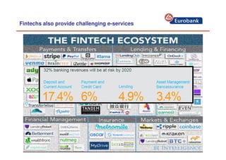 9
Fintechs also provide challenging e-services
 