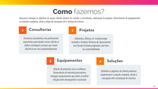 Buscamos entregar os objetivos de nossos clientes através de: estudos e consultorias, elaboração de projetos, fornecimento
deequipamentosousoluçõescompletas,desteaetapadaconcepçãoatéostartupdosistema.
Como fazemos?
Provemosconsultoriascomprofissionais
experientesparaajudarnossosclientesa
definirestratégiasnabuscapormaior
eficiênciaemseusempreendimentos
Consultorias1 Projetos2
Hidráulica,Elétrica,Ar-Condicionado,
IncêndioeCentraisTérmicasdeAquecimento
emCircuitoFechadoprojetadoscomfoco 
nasustentabilidade
Atravésdeparceriascomosmelhores
fornecedoresdomercadoprocuramos
entregarequipamentosquealiamamelhor
relaçãoentredesempenhoeeconomia
Equipamentos3 Soluções4
Definidoosobjetivosdoclientepodemos
implementarasoluçãocompleta,desdea
concepçãoatéainstalaçãodesistemas
13
 