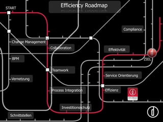  Zeit sparenDann ist sie auch effizient!   