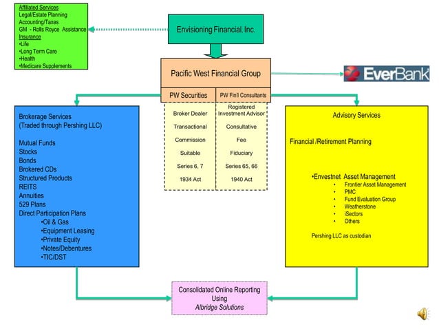 Ef Flowchart Ppt Ef Flowchart Ppt