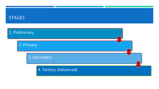 STAGES
1. Preliminary
2. Primary
3. Secondary
4. Tertiary (Advanced)
 