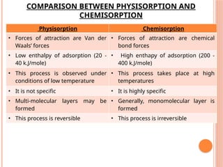 Effluent treatment methods in the environment.pptx