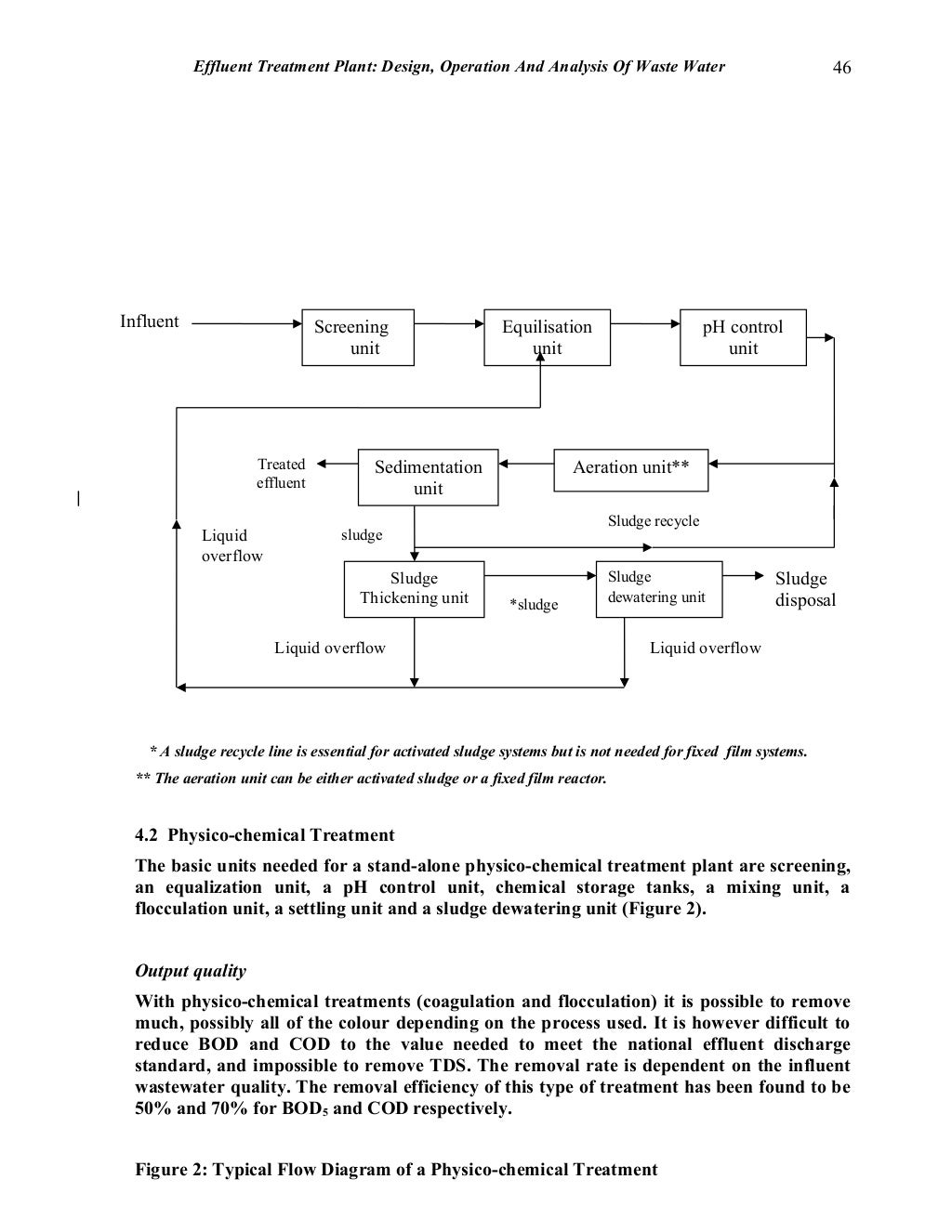 Effluent Treatment Plant Design, Operation And Analysis Of Waste Wate…