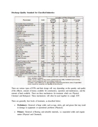 Discharge Quality Standard for Classified Industries
There are various types of ETPs and their design will vary depending on the quantity and quality
of the effluent, amount of money available for construction, operation and maintenance, and the
amount of land available. There are three mechanisms for treatment which are: Physical,
Chemical and Biological. These mechanisms will often be used together in a single ETP.
There are generally four levels of treatment, as described below:
 Preliminary: Removal of large solids such as rags, sticks, grit and grease that may result
in damage to equipment or operational problems (Physical);
 Primary: Removal of floating and setteable materials, i.e. suspended solids and organic
matter (Physical and Chemical);
 