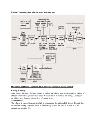 Effluent Treatment plant of a Garments Washing unit:
Description of Effluent Treatment Plant Process Sequence in Textile Industry
Cooling & mixing
After primary filtration, the liquor passes to cooling and mixing tank in which uniform mixing of
effluents from various process takes place. A paddle mixer is provided for mixing. Cooling of
the effluent may be done with the help of cooling tower.
Neutralization
The effluent is pumped to a tank in which it is neutralized by acid or alkali dozing. The tank has
an automatic dosing controller which at automatically control the dose of acid or alkali to
maintain the required PH.
 