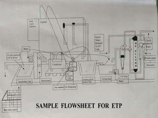 Effluent treatment plant | PPTX