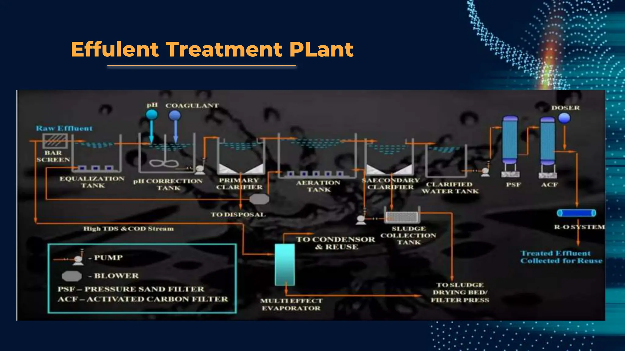 EFFLUENT TREATMENT PLANT For PHARMA INDUSTRY | PPTX
