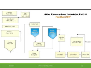 Effluent treatmnt plat(etp) | PDF