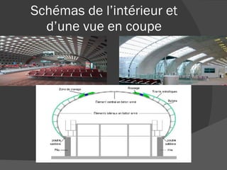 Schémas de l’intérieur et d’une vue en coupe 