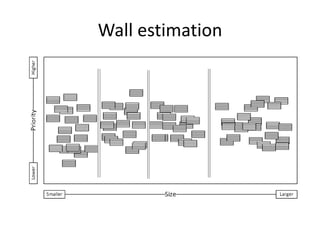 Effort estimation | PPTX