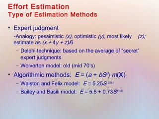 Effort estimation1 | ODP