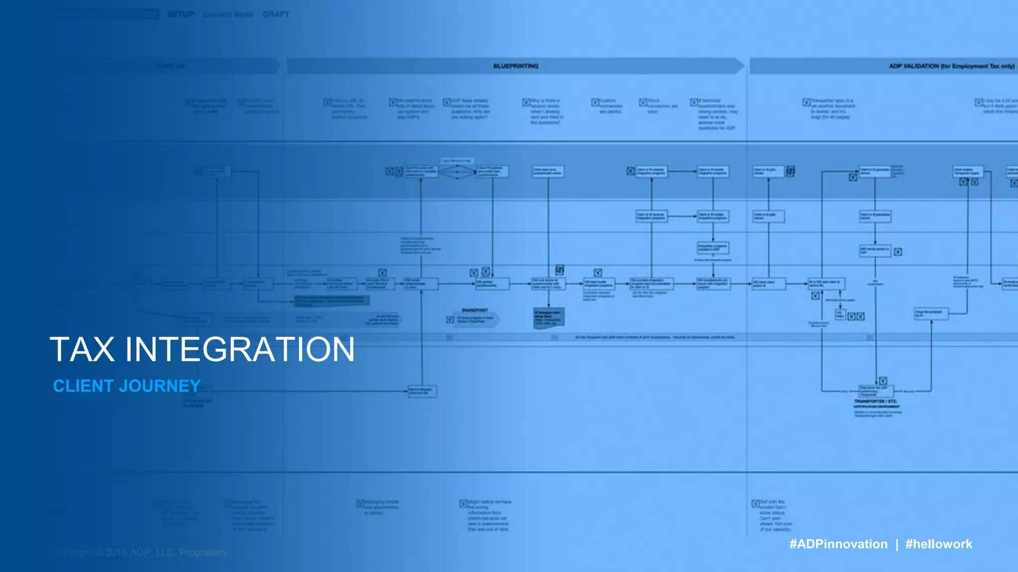 Copyright © 2016 ADP, LLC. Proprietary.
#ADPinnovation | #hellowork
TAX INTEGRATION
CLIENT JOURNEY
 