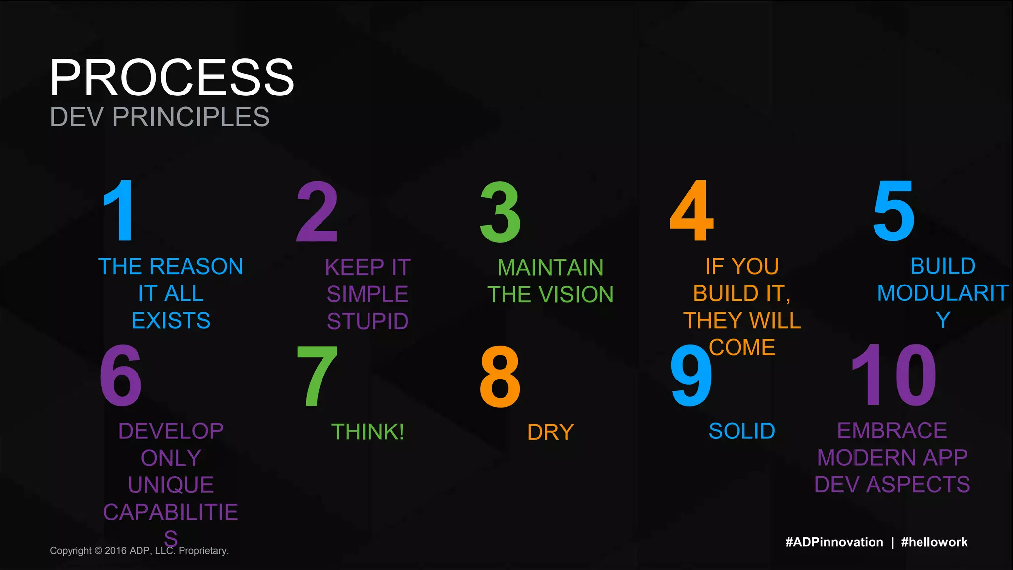 Copyright © 2016 ADP, LLC. Proprietary.
DEV PRINCIPLES
PROCESS
#ADPinnovation | #hellowork
1THE REASON
IT ALL
EXISTS
2KEEP IT
SIMPLE
STUPID
3MAINTAIN
THE VISION
4IF YOU
BUILD IT,
THEY WILL
COME
5BUILD
MODULARIT
Y
6DEVELOP
ONLY
UNIQUE
CAPABILITIE
S
7THINK!
8DRY
9SOLID
10EMBRACE
MODERN APP
DEV ASPECTS
 