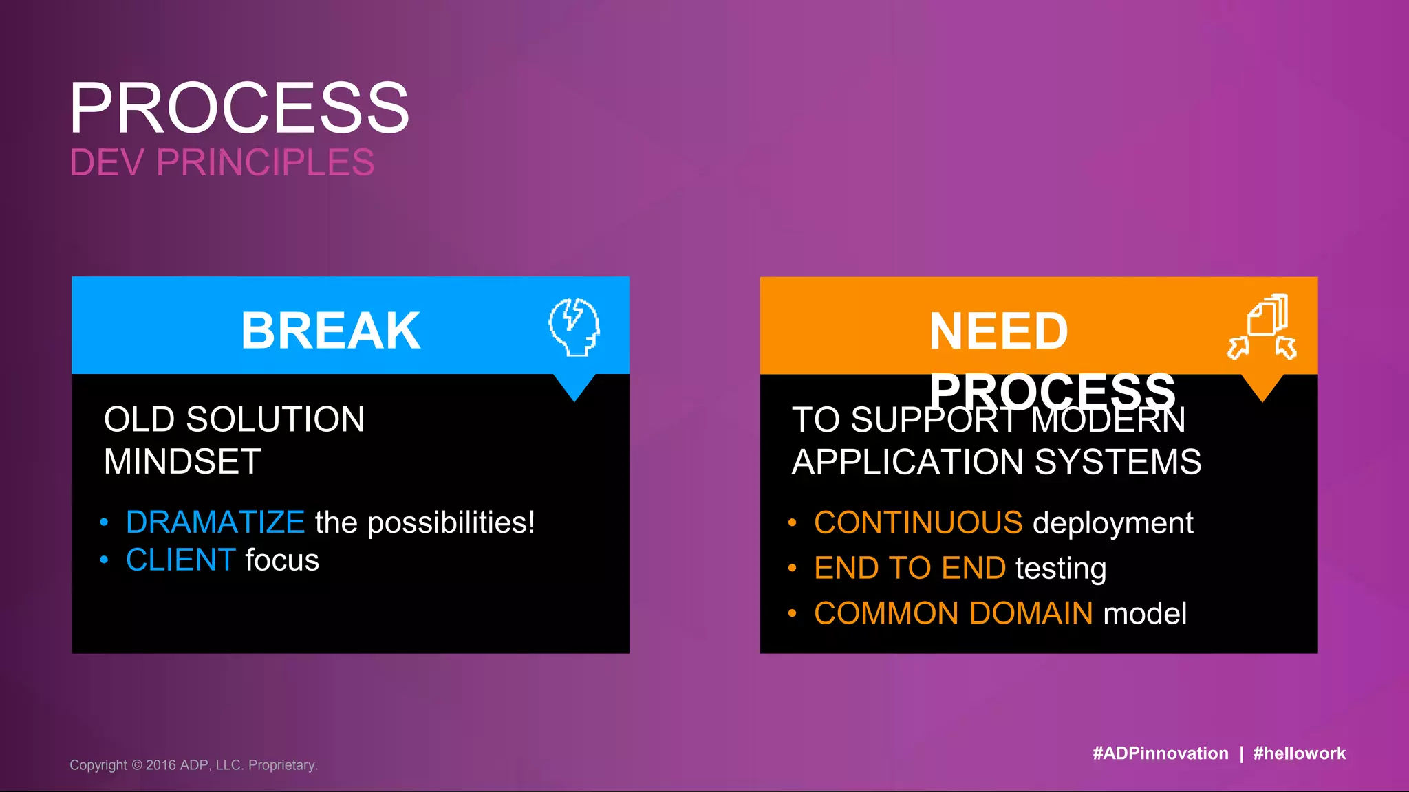 BREAK
Copyright © 2016 ADP, LLC. Proprietary.
DEV PRINCIPLES
PROCESS
#ADPinnovation | #hellowork
OLD SOLUTION
MINDSET
• DRAMATIZE the possibilities!
• CLIENT focus
NEED
PROCESSTO SUPPORT MODERN
APPLICATION SYSTEMS
• CONTINUOUS deployment
• END TO END testing
• COMMON DOMAIN model
 