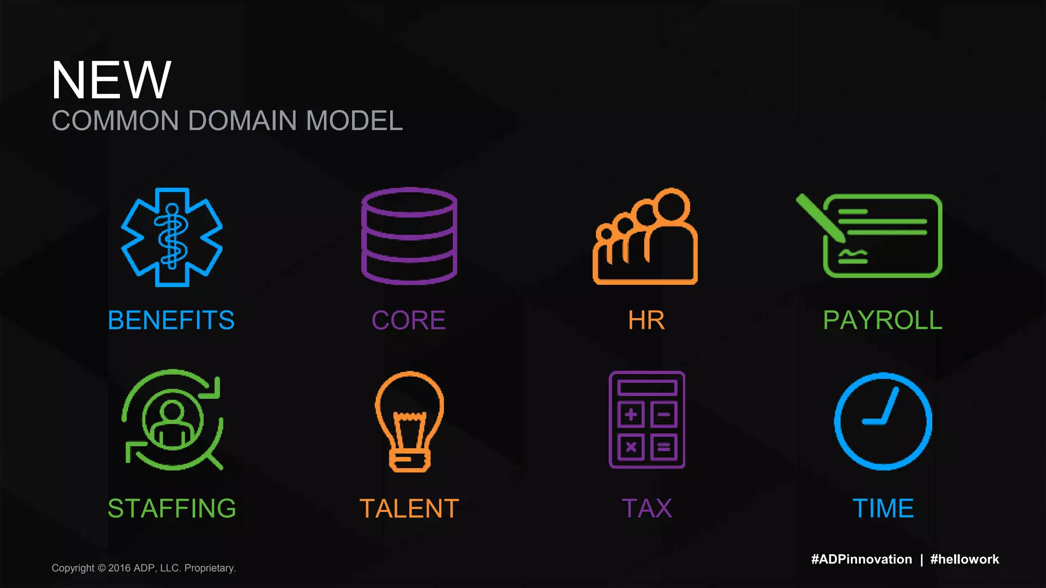 Copyright © 2016 ADP, LLC. Proprietary.
COMMON DOMAIN MODEL
NEW
#ADPinnovation | #hellowork
BENEFITS CORE HR PAYROLL
STAFFING TALENT TAX TIME
 