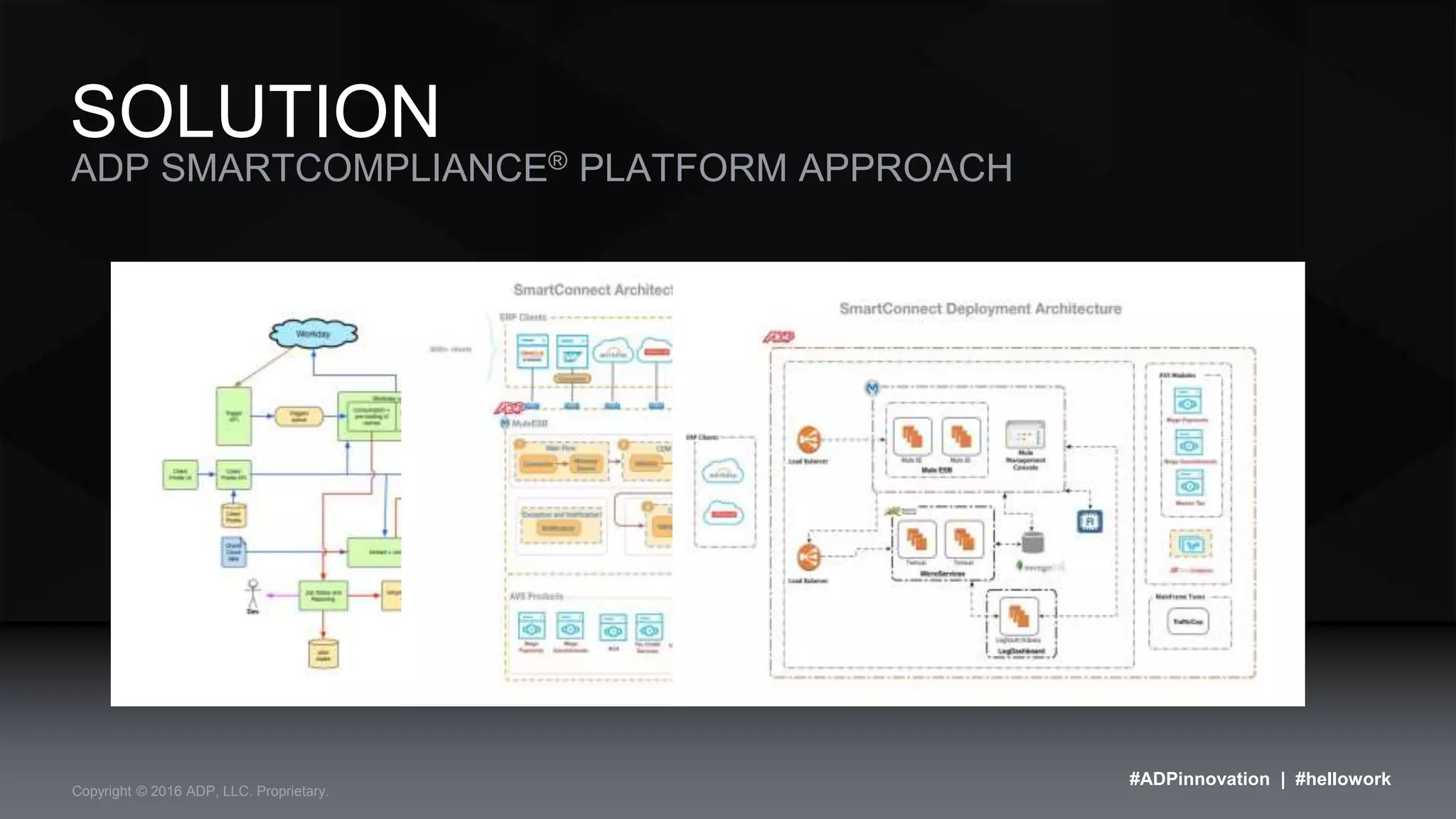 Copyright © 2016 ADP, LLC. Proprietary.
ADP SMARTCOMPLIANCE® PLATFORM APPROACH
SOLUTION
#ADPinnovation | #hellowork
 