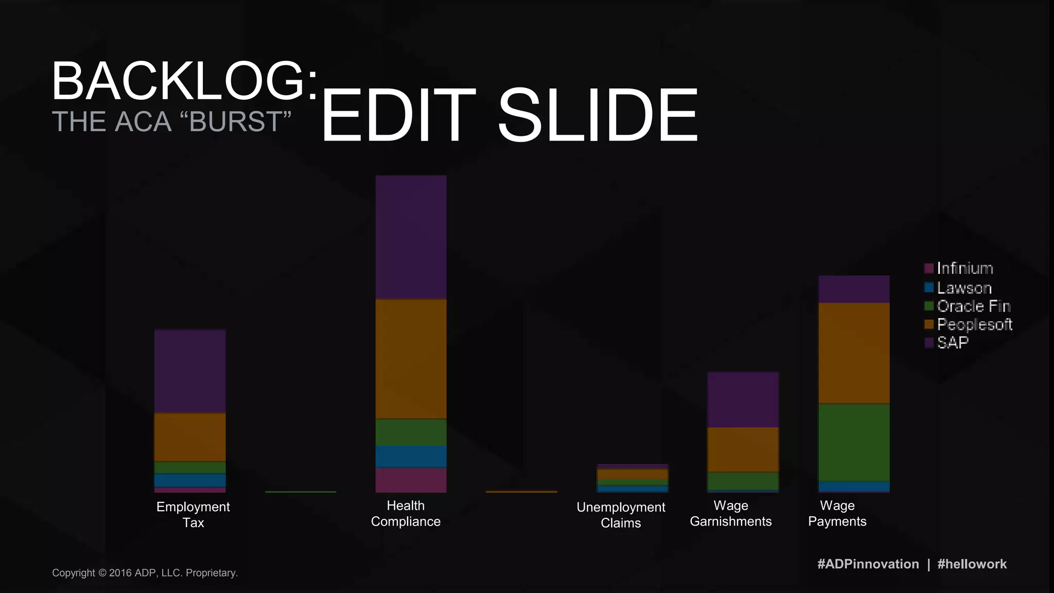 #ADPinnovation | #hellowork
Copyright © 2016 ADP, LLC. Proprietary.
THE ACA “BURST”
BACKLOG:
Unemployment
Claims
Wage
Garnishments
Wage
Payments
Health
Compliance
Employment
Tax
EDIT SLIDE
 