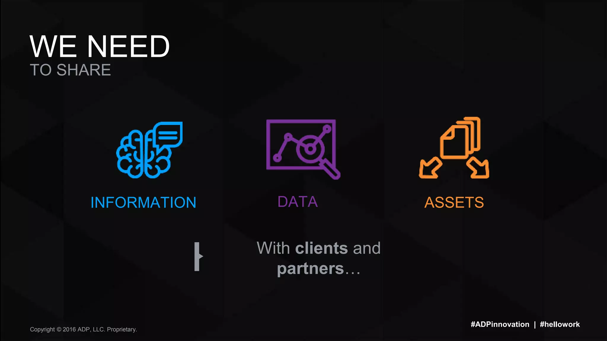 #ADPinnovation | #hellowork
Copyright © 2016 ADP, LLC. Proprietary.
TO SHARE
WE NEED
DATAINFORMATION ASSETS
With clients and
partners…
 