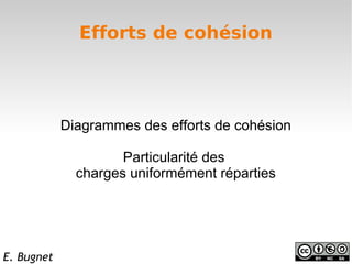 Efforts de cohésion




            Diagrammes des efforts de cohésion

                     Particularité des
              charges uniformément réparties




E. Bugnet
 