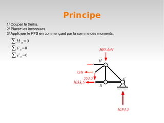 Principe
1/ Couper le treillis.
2/ Placer les inconnues.
3/ Appliquer le PFS en commençant par la somme des moments.

  ∑ M H =0
  ∑ F y =0                                         500 daN
  ∑ F x =0
                                                  H


                                      738
                                         553,5                  E
                                    1053,5
                                                   D




                                                              1053,5
 