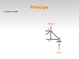 Principe
1/ Couper le treillis.




                                500 daN

                                H



                                            E
                                D




                                          1053,5
 