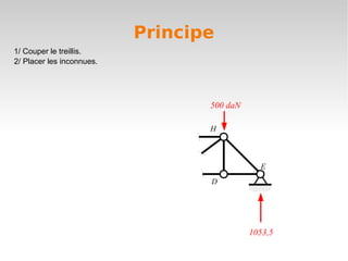 Principe
1/ Couper le treillis.
2/ Placer les inconnues.




                                  500 daN

                                  H



                                              E
                                  D




                                            1053,5
 