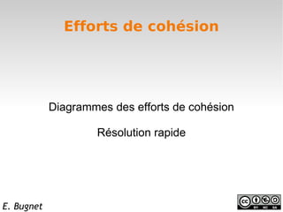 Efforts de cohésion




            Diagrammes des efforts de cohésion

                    Résolution rapide




E. Bugnet
 